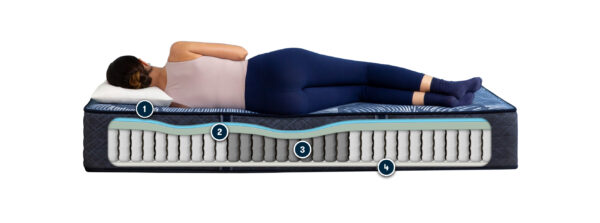 Extra Firm Serta Perfect Sleeper Adjustable Bed Bundle - Image 3
