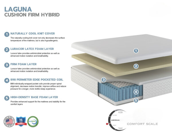Cushion Firm Luxury Hybrid Mattress & All Feature Adjustable Bed Combo Deal - Image 2